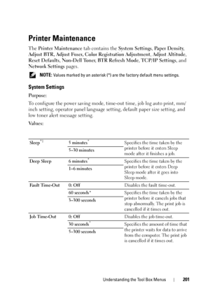 Page 205Understanding the Tool Box Menus201
Printer Maintenance
The Printer Maintenance  tab contains the System Settings, Pa p e r  D e n s i t y , 
Adjust BTR, Adjust Fuser,  Color Registration Adjustment , Adjust Altitude , 
Reset Defaults , Non-Dell Toner , BTR Refresh Mode , TCP/IP Settings , and 
Network Settings  pages.
 NOTE: Values marked by an asterisk (*) ar e the factory default menu settings.
System Settings
Purpose:
To configure the power saving mode, ti me-out time, job log auto print, mm/
inch...