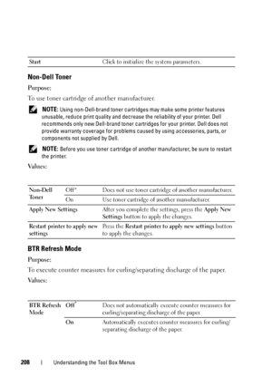 Page 212208Understanding the Tool Box Menus
Non-Dell Toner
Purpose:
To use toner cartridge of another manufacturer.
 NOTE: Using non-Dell-brand toner cartridges may make some printer features 
unusable, reduce print quality and decrease the reliability of your printer. Dell 
recommends only new Dell-brand toner cartr idges for your printer. Dell does not 
provide warranty coverage for problems caus ed by using accessories, parts, or 
components not supplied by Dell.
 
NOTE: Before you use toner cartridge of...