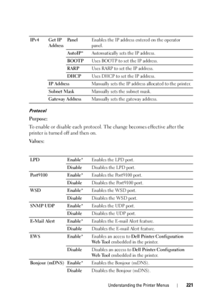 Page 225Understanding the Printer Menus221
Protocol
Purpose:
To enable or disable each protocol. 
The change becomes effective after the 
printer is turned off and then on.
Va l u e s :
IPv4 Get IP 
AddressPa n e l
Enables the IP address entered on the operator 
panel.
AutoIP* Automatically sets the IP address.
BOOTP Uses BOOTP to set the IP address.
RARP Uses RARP to set the IP address.
DHCP Uses DHCP to set the IP address.
IP Address Manually sets the IP address allocated to the printer.
Subnet Mask Manually...