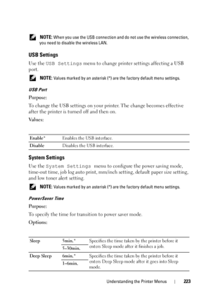 Page 227Understanding the Printer Menus223
 NOTE: When you use the USB connection and do not use the wireless connection, 
you need to disable the wireless LAN.
USB Settings
Use the  USB Settings  menu to change printer settings affecting a USB 
port.
 NOTE: Values marked by an asterisk (*) ar e the factory default menu settings.
USB Port
Purpose:
To change the USB settings on your printer. The change becomes effective 
after the printer is turned off and then on.
Va l u e s :
System Settings
Use the System...