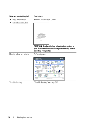 Page 2420Finding Information
• Safety information
•Warranty informationProduct Information Guide
CAUTION: Read and follow all safety instructions in 
your 
Product Information Guide prior to setting up and 
operating your printer.
How to set up my printer
Setup diagram
Troubleshooting Troubleshooting on page 287
What are you looking for? Find it here
 