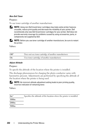 Page 236232Understanding the Printer Menus
Non-Dell Toner
Purpose:
To use toner cartridge of another manufacturer.
 NOTE: Using non-Dell-brand toner cartridges may make some printer features 
unusable, reduce print quality and decrease the reliability of your printer. Dell 
recommends only new Dell-brand toner cartr idges for your printer. Dell does not 
provide warranty coverage for problems caus ed by using accessories, parts, or 
components not supplied by Dell.
 
NOTE: Before you use toner cartridge of...