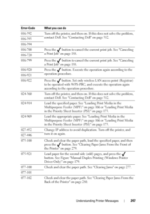 Page 251Understanding Printer Messages247
016-392 Turn off the printer, and then on. If this does not solve the problem, contact Dell. See Contacting Dell on page 312.
016-393
016-394
016-700 Press the   button to cancel the current print job. See Canceling 
a Print Job on page 188.
016-720
016-799 Press the   button to cancel the current print job. See Canceling 
a Print Job on page 188.
016-920 Press the   button. Execute the operation again according to the  operation procedure.
016-921
016-922 Press the...