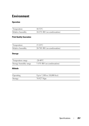 Page 261Specifications257
Environment
Operation
Print Quality Guarantee
Storage
Altitude
Te m p e r a t u r e10-32°C
Relative humidity 10-85% RH (no condensation)
Te m p e r a t u r e 1 5
-28°C
Relative humidity 20-70% RH (no condensation)
Temperature range -20-40°C
Storage humidity range 5-85% RH (no condensation)
Operating Up to 3,100 m (10,000 feet)
Storage 70.9275 Kpa
 