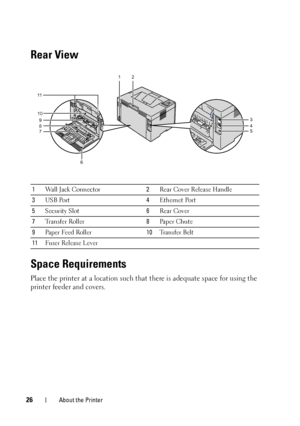 Page 3026About the Printer
Rear View
Space Requirements
Place the printer at a location such that there is adequate space for using the 
printer feeder and covers.
1 Wall Jack Connector 2Rear Cover Release Handle
3 USB Port 4Ethernet Port
5 Security Slot 6Rear Cover
7 Transfer Roller 8Pa p e r  C h u t e
9 Paper Feed Roller 10Tr a n s f e r  B e l t
11 Fu s e r  R e l e a s e  L e v e r
1
6
7 8 9
10
11
2
3
4
5
 