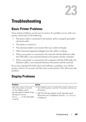 Page 291Troubleshooting287
23
Troubleshooting
Basic Printer Problems
Some printer problems can be easy to resolve. If a problem occurs with your 
printer, check each of the following:
• The power cable is connected to the printer, and to a properly grounded  electrical outlet.
• The printer is turned on.
• The electrical outlet is not turned off at any switch or breaker.
• Other electrical equipment plugged into the outlet is working.
• When your printer is connected to the network with the Ethernet cable,  the...