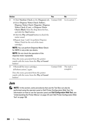 Page 308304Troubleshooting
Jam
 NOTE: In this section, some procedures that use the Tool Box can also be 
performed using the operator panel or Dell  Printer Configuration Web Tool. For 
information on how to use the operator panel and  Dell Configuration Web Tool, see 
Understanding the Printer Menus on page 21 5 and Dell Printer Configuration Web 
Tool on page 109.
2
1Click 
Machine Check  on the Diagnosis tab.
2Select Dispense Motor Check (Yellow), 
Dispense Motor Check (Magenta), Dispense 
Motor Check...