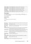 Page 131Dell Printer Configuration Web Tool127
Printer Settings
The Printer Settings  tab contains the  System Settings, USB Settings, and 
Secure Settings  pages.
System Settings
Purpose:
To configure the basic printer settings.
Va l u e s :
Printer Settings Click the Start button to print the printer settings page.
Device Settings Click the Start button to print the device settings page.
Job History Click the Start button to print the Job History report.
Error History Click the Start button to print the Error...