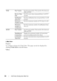 Page 148144Dell Printer Configuration Web Tool
E-Mail Alert
Purpose:
To configure settings for E-Mail Alert. This page can also be displayed by 
clicking  E-Mail Alert  in the left frame.
Va l u e s :
WSD Port Number Sets the port number. This must be 80 or between 
8000 and 9999.
Receive Time-
Out Sets the receive time-out period from 1 to 65535 
seconds.
Notification 
Time-Out Sets the notification time-out period from 1 to 60 
seconds.
Maximum 
Number of TTL Sets the maximum number of TTL from 1 to 10....