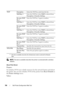 Page 154150Dell Printer Configuration Web Tool
 NOTE: This item is available only when the printer is connected with a wireless 
network.
Reset Print Server
Purpose:
To initialize NVM (non-volatile memory) for the network feature and reboot 
the printer. You can also initia lize NVM of the printer from Reset Defaults in 
the  Printer Settings  menu.
Va l u e s :
WEP Encryption Select the WEP key code from the list.
WEP Key 1 Enter the WEP key when  WEP is selected from 
Encryption  of Security Settings ....