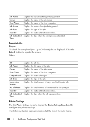 Page 140138Dell Printer Configuration Web Tool
Completed Jobs
Purpose:
To check the completed jobs. Up to 20 latest jobs are displayed. Click the 
Refresh button to update the screen.
Va l u e s :
Printer Settings
Use the Printer Settings menu to display the Printer Settings Report and to 
configure the printer settings.
The following tabbed pages are displayed at the top of the right frame.
Job NameDisplays the file name of the job being printed.
OwnerDisplays the name of the job owner.
Host NameDisplays the...