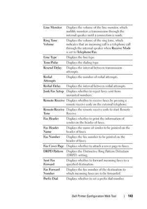 Page 145Dell Printer Configuration Web Tool143
Line MonitorDisplays the volume of the line monitor, which 
audibly monitors a transmission through the 
internal speaker until a connection is made.
Ring Tone 
Vo l u m eDisplays the volume of the ring tone, which 
indicates that an incoming call is a telephone call 
through the internal speaker when Receive Mode 
is set to Telephone/Fax.
Line TypeDisplays the line type.
To n e / P u l s eDisplays the dialing type.
Resend DelayDisplays the interval between...
