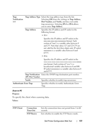 Page 179Dell Printer Configuration Web Tool177
Scan to PC
Purpose:
To specify the client when scanning data.
Va l u e s :Tr a p  
Notification 
1-4Trap Address TypeSelect the trap address type from the list. 
Selecting Off clears the settings in Trap Address, 
Po r t  N u m b e r, and Notify, and does not notify 
trap occurrence. Selecting IPv4 or IPv6 allows 
you to enter Trap Address.
Trap AddressSpecifies the IP address and IP socket in the 
following format:
•IPv4
Specifies the IP address and IP socket in...