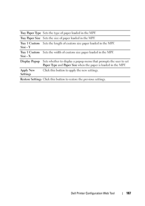 Page 189Dell Printer Configuration Web Tool187
Tray Paper TypeSets the type of paper loaded in the MPF.
Tr a y  Pa p e r  S i z eSets the size of paper loaded in the MPF.
Tray 1 Custom 
Size - YSets the length of custom size paper loaded in the MPF.
Tray 1 Custom 
Size - XSets the width of custom size paper loaded in the MPF.
Display PopupSets whether to display a popup menu that prompts the user to set 
Paper Type and Pa p e r  S i z e when the paper is loaded in the MPF.
Apply New 
SettingsClick this button to...