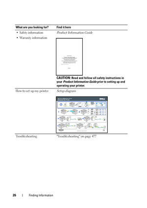 Page 2826Finding Information
• Safety information
•Warranty informationProduct Information Guide
CAUTION: Read and follow all safety instructions in 
your 
Product Information Guide prior to setting up and 
operating your printer.
How to set up my printer
Setup diagram
Troubleshooting Troubleshooting on page 477 What are you looking for? Find it here
 