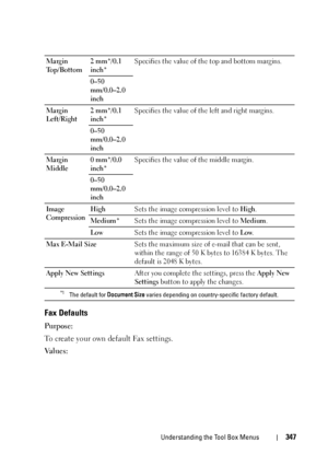 Page 349Understanding the Tool Box Menus347
Fax Defaults
Purpose:
To create your own default Fax settings.
Va l u e s :
Margin 
To p / B o t t o m2 mm*/0.1 
inch*Specifies the value of the top and bottom margins. 
0–50 
mm/0.0–2.0 
inch
Margin 
Left/Right2 mm*/0.1 
inch*Specifies the value of the left and right margins. 
0–50 
mm/0.0–2.0 
inch
Margin 
Middle0 mm*/0.0 
inch* Specifies the value of the middle margin.
0–50 
mm/0.0–2.0 
inch
Image 
CompressionHighSets the image compression level to High.
Medium*Sets...