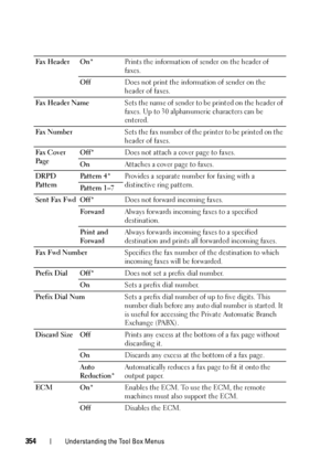 Page 356354Understanding the Tool Box Menus
Fax  He ad e r On*Prints the information of sender on the header of 
faxes.
OffDoes not print the information of sender on the 
header of faxes.
Fax  He ad e r Na meSets the name of sender to be printed on the header of 
faxes. Up to 30 alphanumeric characters can be 
entered.
Fax  N umbe rSets the fax number of the printer to be printed on the 
header of faxes.
Fax  C o ver  
Pa g eOff*Does not attach a cover page to faxes.
OnAttaches a cover page to faxes.
DRPD 
Pa t...