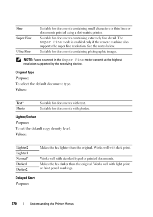 Page 372370Understanding the Printer Menus
 NOTE: Faxes scanned in the Super Fine mode transmit at the highest 
resolution supported by the receiving device.
Original Type
Purpose:
To select the default document type.
Va l u e s :
Lighter/Darker
Purpose:
To set the default copy density level.
Va l u e s :
Delayed Start
Purpose:
FineSuitable for documents containing small characters or thin lines or 
documents printed using a dot-matrix printer. 
Super FineSuitable for documents containing extremely fine detail....