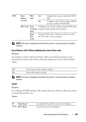 Page 381Understanding the Printer Menus379
 NOTE: This item is displayed only when the printer is connected with a wireless 
network.
Reset Wireless (Dell 1355cnw Multifunction Color Printer only)
Purpose:
To initialize wireless network settings. After executing this function and 
rebooting the printer, all wireless network settings are reset to their default 
values.
 NOTE: This item is displayed only when the printer is connected with a wireless 
network.
TCP/IP
Purpose:
To configure TCP/IP settings. The...