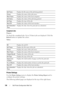 Page 140138Dell Printer Configuration Web Tool
Completed Jobs
Purpose:
To check the completed jobs. Up to 20 latest jobs are displayed. Click the 
Refresh button to update the screen.
Va l u e s :
Printer Settings
Use the Printer Settings menu to display the Printer Settings Report and to 
configure the printer settings.
The following tabbed pages are displayed at the top of the right frame.
Job NameDisplays the file name of the job being printed.
OwnerDisplays the name of the job owner.
Host NameDisplays the...