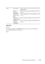 Page 175Dell Printer Configuration Web Tool173
E-Mail Alert
Purpose:
To configure settings for E-Mail Alert. This page can also be displayed by 
clicking 
E-Mail Alert in the left frame.
Va l u e s :WSD Port NumberSets the port number. This must be 80 or between 
8000 and 9999.
Receive 
Ti me-OutSets the receive time-out period from 1 to 65535 
seconds.
Notification 
Delivery Time-
OutSets the notification time-out period from 1 to 60 
seconds.
Maximum 
Number of TTLSets the maximum number of TTL from 1 to 10....