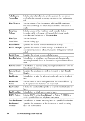 Page 156154Dell Printer Configuration Web Tool
Auto Receive 
Answer/FaxSets the interval at which the printer goes into the fax receive 
mode after the external answering machine receives an incoming 
call.
Line MonitorSets the volume of the line monitor, which audibly monitors a 
transmission through the internal speaker until a connection is 
made.
Ring Tone 
Vo l u m eSets the volume of the ring tone, which indicates that an 
incoming call is a telephone call through the internal speaker 
when Receive Mode is...
