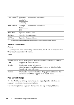 Page 162160Dell Printer Configuration Web Tool
Web Link Customization
Purpose:
To specify a link used for ordering consumables, which can be accessed from 
Order Supplies at: in the left frame.
Va l u e s :
Print Server Settings
Use the Print Ser ver Settings menu to set the type of printer interface and 
necessary conditions for communications.
The following tabbed pages are displayed in the top of the right frame.
Date Format*1yy/mm/ddSpecifies the date format.
mm/dd/yy
dd/mm/yy
Ti me Format 1 2 Hour 
Clock...