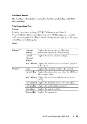 Page 163Dell Printer Configuration Web Tool161
Print Server Reports
The Print Ser ver Reports tab contains the Print Server Setup Page and E-Mail 
Alert Setup Page
.
Print Server Setup Page
Purpose:
To verify the current settings of TCP/IP (Transmission Control 
Protocol/Internet Protocol) and printing ports. On this page, you can only 
verify the settings of items. If you want to change the settings, go to the pages 
in the 
Print Server Settings tab.
Va l u e s :
Ethernet
*1Ethernet 
SettingsDisplays the...