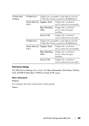 Page 167Dell Printer Configuration Web Tool165
Print Server Settings
The Print Server Settings tab contains the Basic Information, Po r t  S t a t u s, Wireless 
LAN, TCP/IP
, E-Mail Alert, SNMP, and Scan To PC pages.
Basic Information
Purpose:
To configure the basic information of the printer.
Va l u e s :E-Mail Alert 
SettingsE-Mail List 1Displays the acceptable e-mail addresses for the 
E-Mail Alert feature specified in E-Mail List 1.
Select Alerts for 
List 1Supplies AlertsDisplays the e-mail alert 
receive...