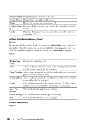 Page 182180Dell Printer Configuration Web Tool
Address Book (Confirm/Change, Create)
Purpose:
To view or edit the address book entries on the Address Book page, or create a 
new entry. The following items are in the dialog box that appears when you 
click the 
Confirm/Change or Create button on the Address Book top page.
Va l u e s :
Address Book (Delete)
Purpose:Phone NumberDisplays the phone number of the user.
E-Mail AddressDisplays the e-mail address of the user.
DeleteDeletes the entry for the selected user...