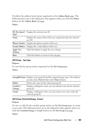 Page 183Dell Printer Configuration Web Tool181
To delete the address book entries registered on the Address Book page. The 
following items are in the dialog box that appears when you click the 
Delete 
button on the 
Address Book top page.
Va l u e s :
FAX Group - Top Page
Purpose:
To view the fax group entries registered on the Fax Group page.
Va l u e s :
FAX Group (Confirm/Change, Create)
Purpose:
To view or edit the fax number group entries on the Fax Group page, or create 
a new entry. The following items...