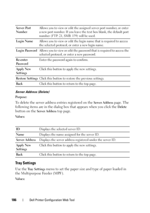 Page 188186Dell Printer Configuration Web Tool
Server Address (Delete)
Purpose:
To delete the server address entries registered on the Server Address page. The 
following items are in the dialog box that appears when you click the 
Delete 
button on the 
Server Address top page.
Va l u e s :
Tray Settings
Use the Tray Settings menu to set the paper size and type of paper loaded in 
the Multipurpose Feeder (MPF).
Va l u e s :Server Port 
NumberAllows you to view or edit the assigned server port number, or enter...