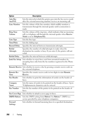 Page 294292Faxing
Auto Rec 
Ans/FAXSets the interval at which the printer goes into the fax receive mode 
after the external answering machine receives an incoming call.
Line MonitorSets the volume of the line monitor, which audibly monitors a 
transmission through the internal speaker until a connection is 
made.
Ring Tone 
Vo l u m eSets the volume of the ring tone, which indicates that an incoming 
call is a telephone call through the internal speaker when Receive 
Mode is set to Telephone/Fax.
Line TypeSets...