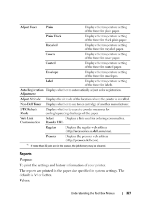 Page 329Understanding the Tool Box Menus327
Reports
Purpose:
To print the settings and history information of your printer. 
The reports are printed in the paper size specified in system settings. The 
default is A4 or Letter.
Va l u e s :
Adjust Fuser PlainDisplays the temperature setting 
of the fuser for plain paper.
Plain ThickDisplays the temperature setting 
of the fuser for thick plain paper.
RecycledDisplays the temperature setting 
of the fuser for recycled paper.
CoversDisplays the temperature setting...