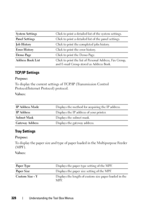 Page 330328Understanding the Tool Box Menus
TCP/IP Settings
Purpose:
To display the current settings of TCP/IP (Transmission Control 
Protocol/Internet Protocol) protocol.
Va l u e s :
Tray Settings
Purpose:
To display the paper size and type of paper loaded in the Multipurpose Feeder 
(MPF).
Va l u e s :
System SettingsClick to print a detailed list of the system settings.
Panel SettingsClick to print a detailed list of the panel settings.
Job HistoryClick to print the completed jobs history.
Error HistoryClick...