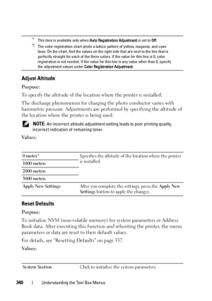 Page 342340Understanding the Tool Box Menus
Adjust Altitude
Purpose:
To specify the altitude of the location where the printer is installed. 
The discharge phenomenon for charging the photo conductor varies with 
barometric pressure. Adjustments are performed by specifying the altitude of 
the location where the printer is being used.
 NOTE: An incorrect altitude adjustment setting leads to poor printing quality, 
incorrect indication of remaining toner.
Va l u e s :
Reset Defaults
Purpose:
To initialize NVM...