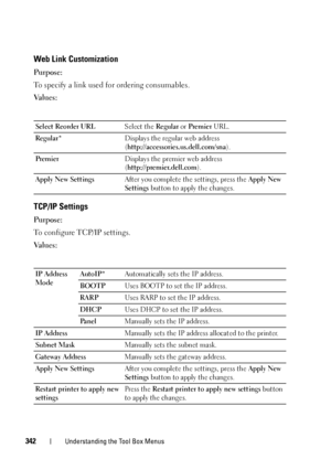 Page 344342Understanding the Tool Box Menus
Web Link Customization
Purpose:
To specify a link used for ordering consumables.
Va l u e s :
TCP/IP Settings
Purpose:
To configure TCP/IP settings.
Va l u e s :
Select Reorder URLSelect the Regular or Premier URL.
Regular*Displays the regular web address 
(http://accessories.us.dell.com/sna).
PremierDisplays the premier web address 
(http://premier.dell.com).
Apply New SettingsAfter you complete the settings, press the Apply New 
Settings button to apply the changes....