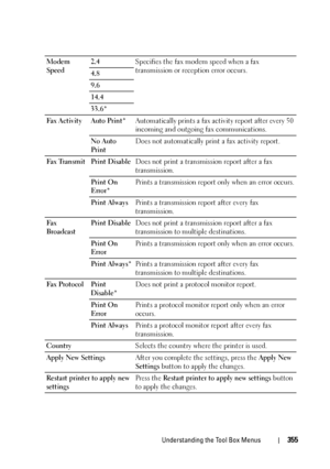 Page 357Understanding the Tool Box Menus355
Modem 
Speed2.4Specifies the fax modem speed when a fax 
transmission or reception error occurs.
4.8
9.6
14.4
33.6*
Fax Activity Auto Print*Automatically prints a fax activity report after every 50 
incoming and outgoing fax communications.
No Auto 
PrintDoes not automatically print a fax activity report.
Fax Transmit Print DisableDoes not print a transmission report after a fax 
transmission.
Print On 
Error*Prints a transmission report only when an error occurs....