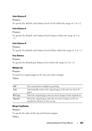 Page 365Understanding the Printer Menus363
Color Balance R
Purpose:
To specify the default color balance level of red within the range of -2 to +2.
Color Balance G
Purpose:
To specify the default color balance level of green within the range of -2 to 
+2.
Color Balance B
Purpose:
To specify the default color balance level of blue within the range of -2 to +2.
Gray Balance
Purpose:
To specify the default gray balance level within the range of -2 to +2.
Multiple-Up
Purpose:
To print two original pages to fit onto...