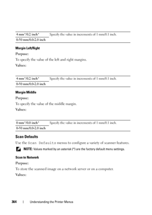 Page 366364Understanding the Printer Menus
Margin Left/Right
Purpose:
To specify the value of the left and right margins.
Va l u e s :
Margin Middle
Purpose:
To specify the value of the middle margin.
Va l u e s :
Scan Defaults
Use the Scan Defaults menus to configure a variety of scanner features.
 NOTE: Values marked by an asterisk (*) are the factory default menu settings.
Scan to Network
Purpose:
To store the scanned image on a network server or on a computer.
Va l u e s :
4 mm*/0.2 inch*Specify the value in...