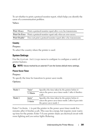 Page 393Understanding the Printer Menus391
To set whether to print a protocol monitor report, which helps you identify the 
cause of a communication problem.
Va l u e s :
Country
Purpose:
To select the country where the printer is used.
System Settings
Use the System Settings menu to configure to configure a variety of 
printer features. 
 NOTE: Values marked by an asterisk (*) are the factory default menu settings.
Power Saver Timer
Purpose:
To specify the time for transition to power saver mode.
Options:
Enter...