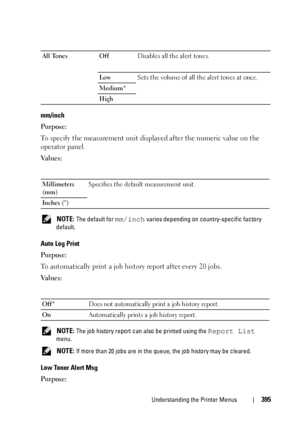 Page 397Understanding the Printer Menus395
mm/inch
Purpose:
To specify the measurement unit displayed after the numeric value on the 
operator panel.
Va l u e s :
 NOTE: The default for mm/inch varies depending on country-specific factory 
default.
Auto Log Print
Purpose:
To automatically print a job history report after every 20 jobs.
Va l u e s :
 NOTE: The job history report can also be printed using the Report List 
menu.
 
NOTE: If more than 20 jobs are in the queue, the job history may be cleared.
Low...