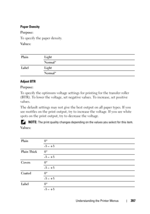 Page 399Understanding the Printer Menus397
Paper Density
Purpose:
To specify the paper density.
Va l u e s :
Adjust BTR
Purpose:
To specify the optimum voltage settings for printing for the transfer roller 
(BTR). To lower the voltage, set negative values. To increase, set positive 
values.
The default settings may not give the best output on all paper types. If you 
see mottles on the print output, try to increase the voltage. If you see white 
spots on the print output, try to decrease the voltage.
 NOTE: The...