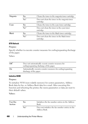 Page 402400Understanding the Printer Menus
BTR Refresh
Purpose:
Specify whether to execute counter measures for curling/separating discharge 
of the paper.
Va l u e s :
Initialize NVM
Purpose:
To initialize NVM (non-volatile memory) for system parameters, Address 
Book data for fax, or Address Book data for e-mail. After executing this 
function and rebooting the printer, the menu parameters or data are reset to 
their default values.
Va l u e s :
Magenta YesCleans the toner in the magenta toner cartridge....