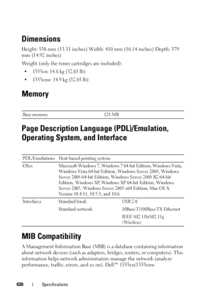 Page 432430Specifications
Dimensions
Height: 338 mm (13.31 inches) Width: 410 mm (16.14 inches) Depth: 379 
mm (14.92 inches) 
Weight (only the toner cartridges are included):
• 1355cn: 14.8 kg (32.63 lb)
• 1355cnw: 14.9 kg (32.85 lb)
Memory
Page Description Language (PDL)/Emulation, 
Operating System, and Interface
MIB Compatibility
A Management Information Base (MIB) is a database containing information 
about network devices (such as adapters, bridges, routers, or computers). This 
information helps network...