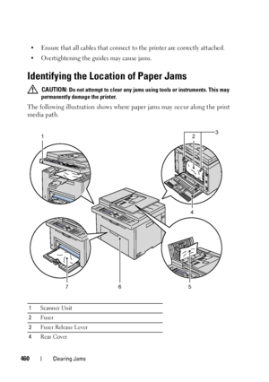 Page 462460Clearing Jams
• Ensure that all cables that connect to the printer are correctly attached.
• Overtightening the guides may cause jams.
Identifying the Location of Paper Jams
 CAUTION: Do not attempt to clear any jams using tools or instruments. This may 
permanently damage the printer. 
The following illustration shows where paper jams may occur along the print 
media path.
1Scanner Unit
2Fu s e r
3Fu s e r  R e l e a s e L e v er
4Rear Cover
123
765
4
 