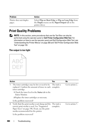 Page 482480Troubleshooting
Print Quality Problems
 NOTE: In this section, some procedures that use the Tool Box can also be 
performed using the operator panel or Dell Printer Configuration Web Tool. For 
information on how to use the operator panel and Dell Configuration Web Tool, see 
Understanding the Printer Menus on page 359 and Dell Printer Configuration Web 
Tool on page 123.
The output is too light
Printer does not duplex 
pages.Select Flip on Short Edge or Flip on Long Edge from 
the Duplex menu on the...