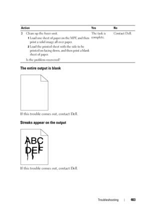 Page 485Troubleshooting483
The entire output is blank
If this trouble comes out, contact Dell.
Streaks appear on the output
If this trouble comes out, contact Dell.
3Clean up the fuser unit.
1Load one sheet of paper on the MPF, and then 
print a solid image all over paper.
2Load the printed sheet with the side to be 
printed on facing down, and then print a blank 
sheet of paper.
Is the problem recovered?The task is 
complete.Contact Dell. Action Yes No
 