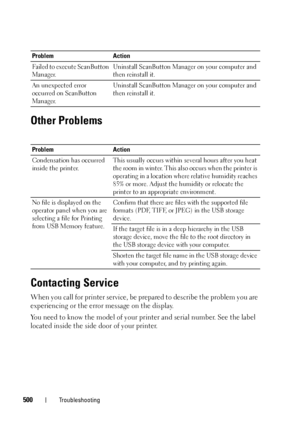 Page 502500Troubleshooting
Other Problems
Contacting Service
When you call for printer service, be prepared to describe the problem you are 
experiencing or the error message on the display.
You need to know the model of your printer and serial number. See the label 
located inside the side door of your printer.
Failed to execute ScanButton 
Manager.Uninstall ScanButton Manager on your computer and 
then reinstall it.
An unexpected error 
occurred on ScanButton 
Manager. Uninstall ScanButton Manager on your...