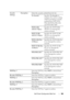 Page 171Dell Printer Configuration Web Tool169
Security 
SettingsEncryptionSelect the security method from the list.
No Security
*Specifies No Security to 
configure the wireless setting 
without specifying a security 
method from WEP, WPA-
PSK AES/WPA2-PSK AES, 
and WPA-PSK TKIP.
WEP 64 Bit 
ASCII (5 Bytes)Specifies the WEP 64 Bit 
ASCII to use through the 
wireless network.
WEP 128 Bit 
ASCII (13 Bytes)Specifies the WEP 128 Bit 
ASCII to use through the 
wireless network.
WEP 64 Bit Hex 
(10 Bytes)Specifies...